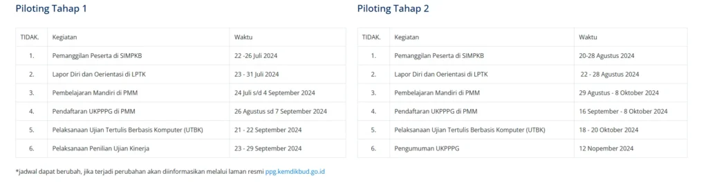 pendaftaran ppg dalam jabatan