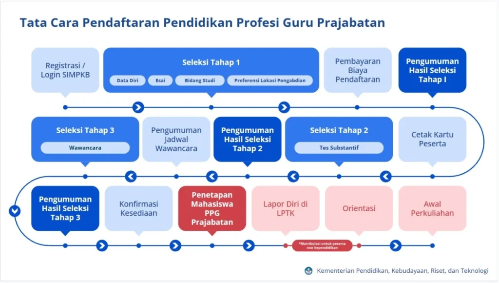 Apa arti ppg guru
