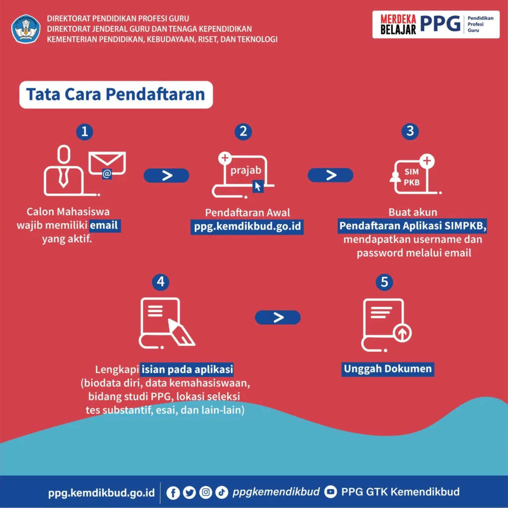 Cara Daftar PPG Prajabatan 2024 - Cara Mendaftar PPG Prajabatan 2024