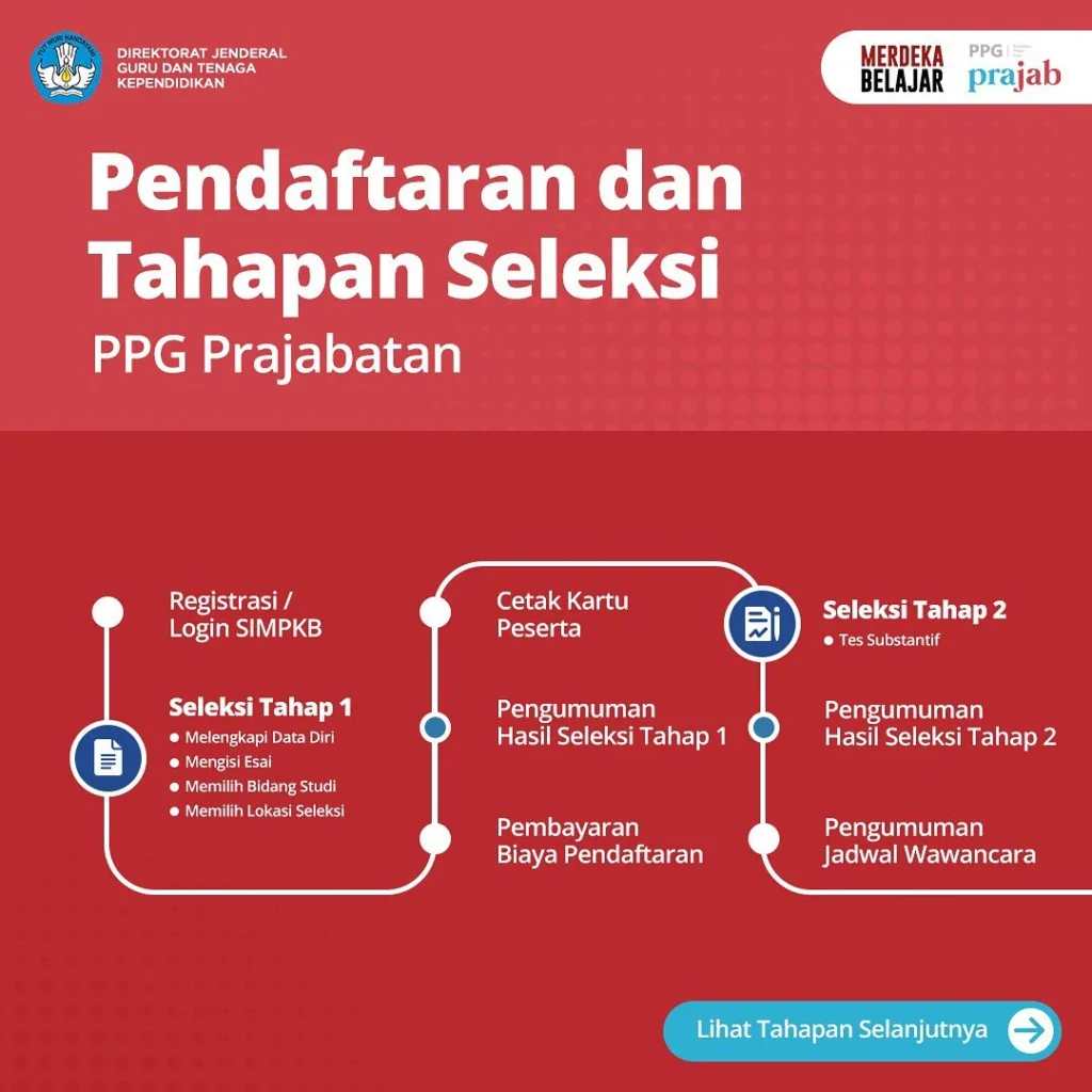 PPG Prajabatan Gelombang 4 - Proses Pendaftaran dan Seleksi