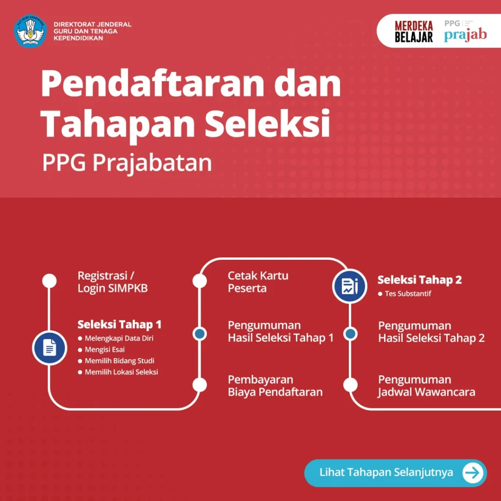 Login PPG Prajabatan 2024 - Langkah-Langkah Login Akun SIM PPG Prajabatan