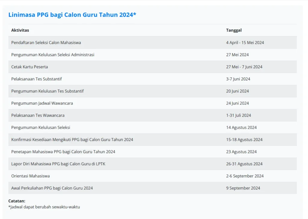 Info Ppg Jadwal Syarat Dan Tahapan Seleksi Terbaru